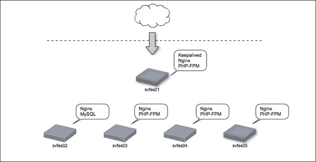 Network Diagram6